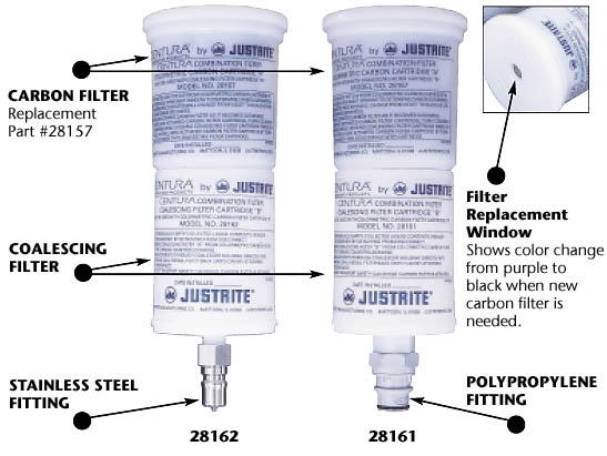 Coalescing/Carbon Filters
