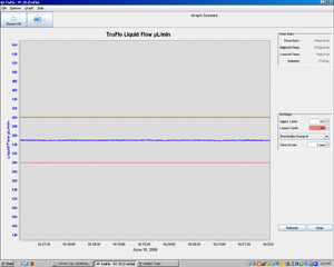 TruFlo Sample Monitor