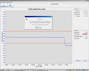 TruFlo Sample Monitor