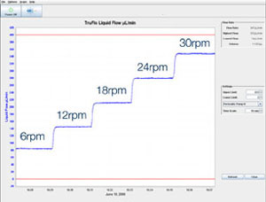 TruFlo Sample Monitor