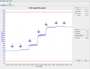 TruFlo Sample Monitor